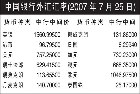 每个国家都有外汇储备吗 外汇储备能不能用于国内