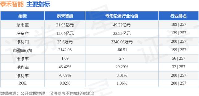 st泰禾股票股吧 000732泰禾集团股票