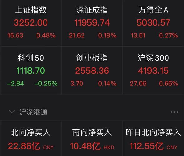 股票质押补仓线和平仓线 股权质押预估已到平仓线