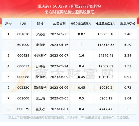 不良贷款率监管标准 不良贷款新增报告