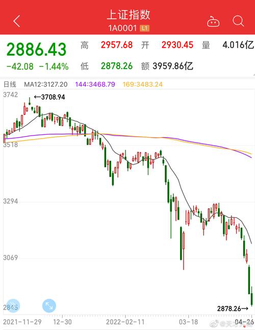 免费下载股票行情软件 上证指数大盘走势图