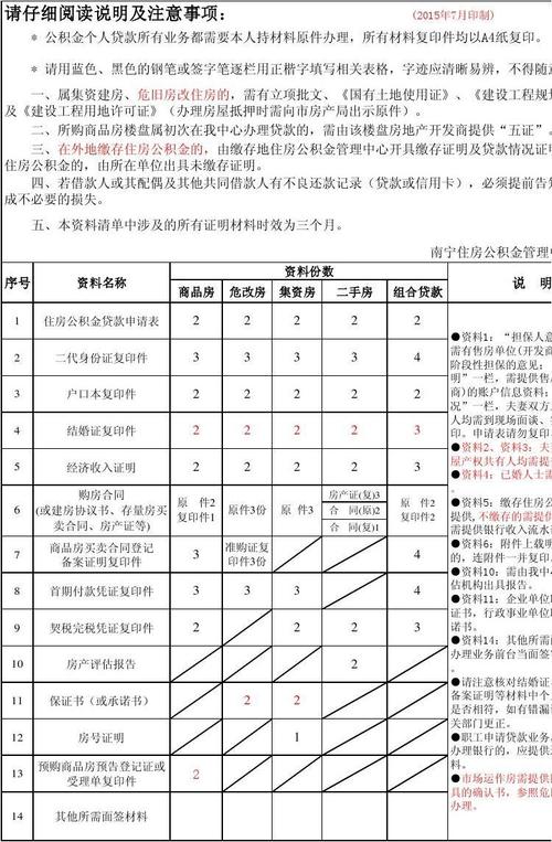 贷款需要什么证件 贷款网上申请流程