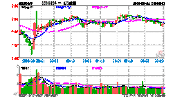 博时军工主题股票C增长 北交所股票基金