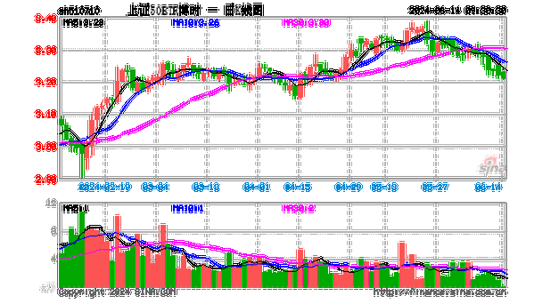 洛阳鹏丰轴承分享质量检测方法及工具介绍 洛阳lyc轴承有限公司