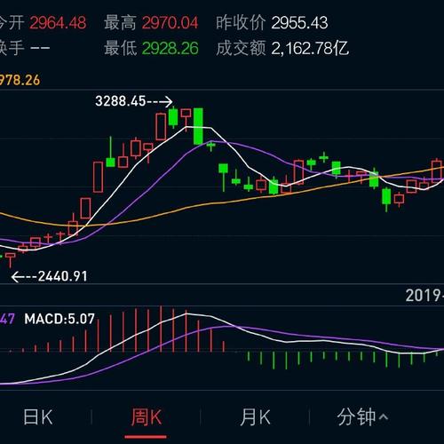 日海智能股票第一创业 东方甄选股票走势