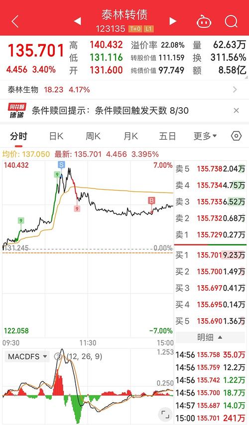 破发最多股 破净股概念主力净流出23亿