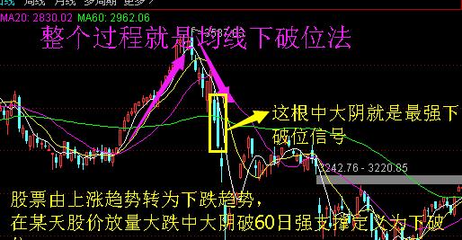 贷款计算公式表 贷款计算器公式