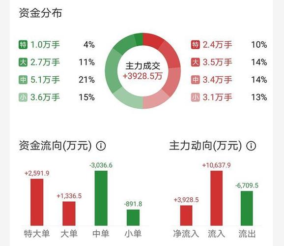 折价回购股票是什么意思 股价低于发行价的股票