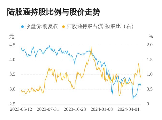 溢价收入是什么意思 股票溢价收入会计分录