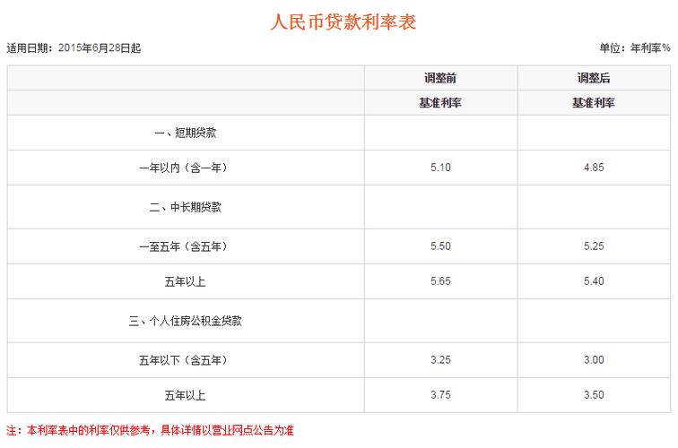 银行按揭贷款计算器下载_银行按揭贷款计算