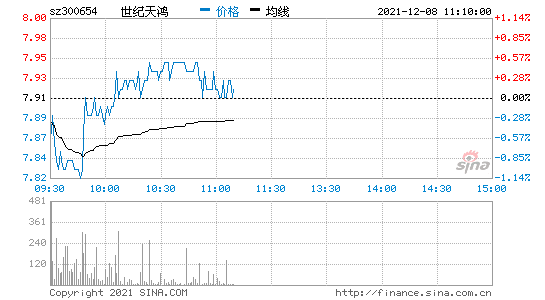 世纪天鸿股票趋势分析_世纪天鸿股票