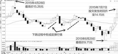 被套牢的