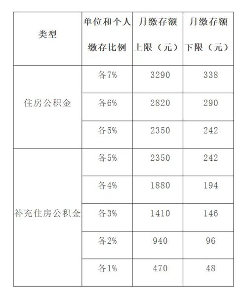 银行存钱