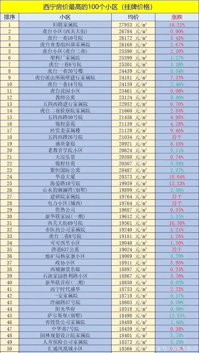 银川金凤区新楼盘房价_银川房子价格