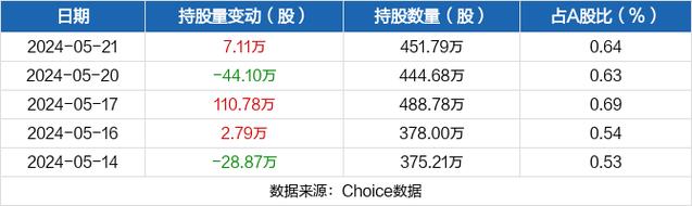 多伦科技股票行情东方财富网_股票多伦科技