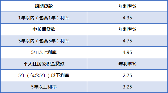 信用贷款利息多少钱_信用贷款利息