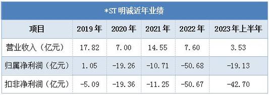 当代明诚股票股吧_当代明诚股票