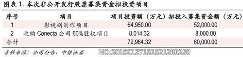 股票分红需要持股多久_股票分红时间