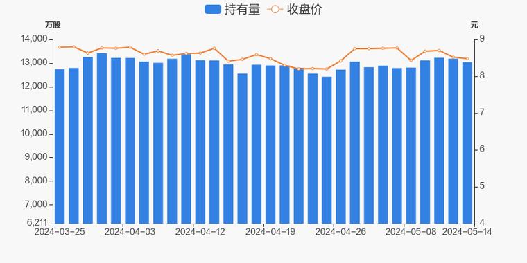 小商品城