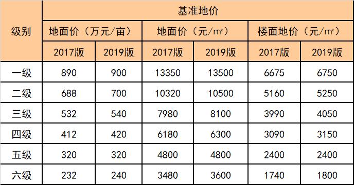 宅基地的