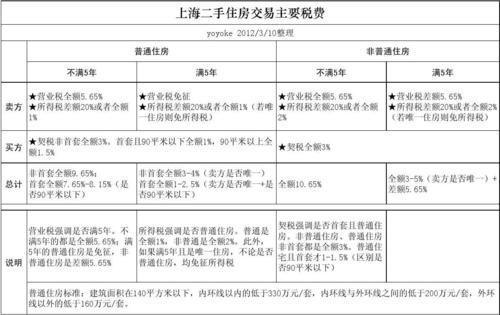 车辆贷款流程_车子贷款流程