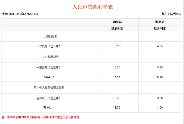 2024年银行贷款利息表最新_银行贷款计息