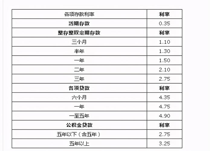 农商银行存款利息多少_农商银行存款利息表