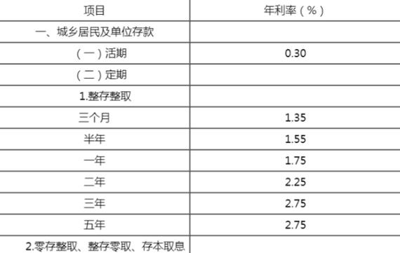 南昌玉河