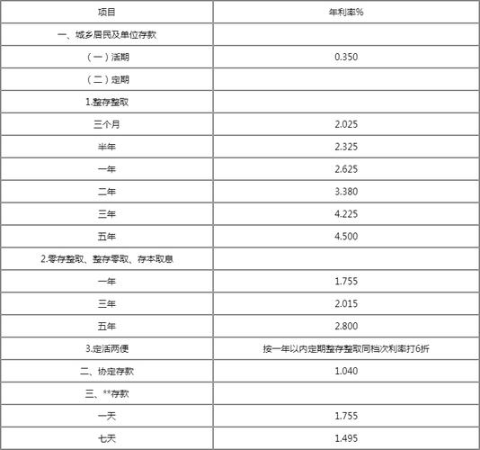 廊坊银行存款利率表2024最新利率_廊坊银行存款利率