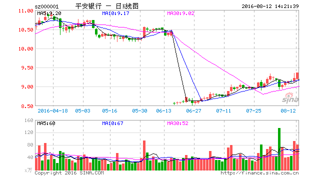 平安银行股票走势_平安银行走势