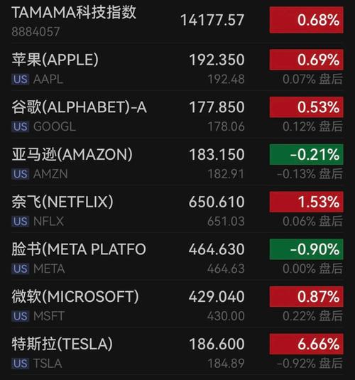 特斯拉股票市值多少_特斯拉股票市值