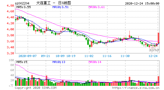 大连重工股票跌停_大连重工股票