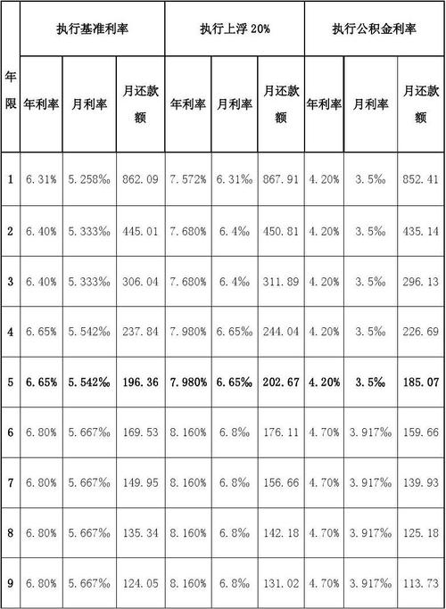 商业贷款利率表_商业贷款月利率