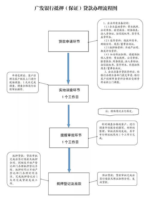 设备抵押贷款是什么_设备抵押贷款流程