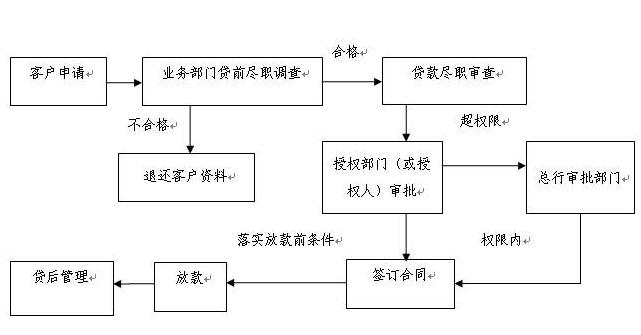 营口市住房公积金提取管理办法_营口公积金提取