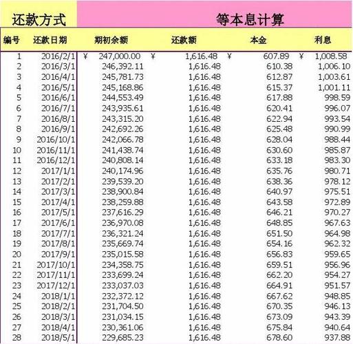 青岛公积