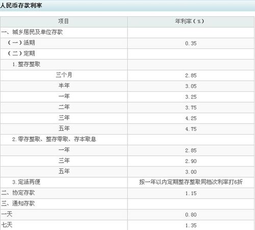 农商银行定期存款利息_农商银行存款利息