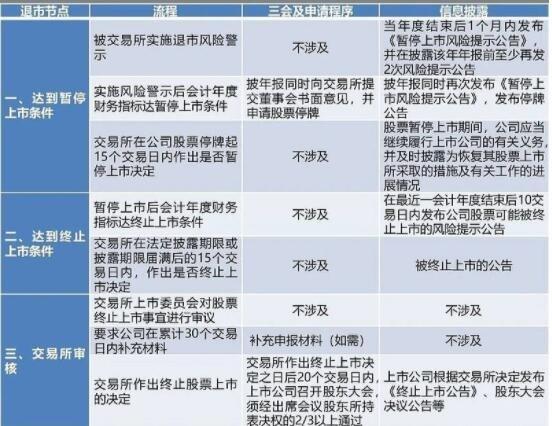 进入退市整理期的股票有哪些_股票退市整理