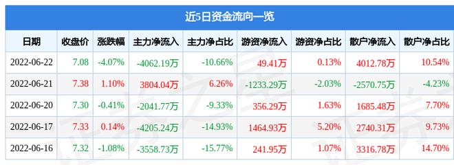 深证成指有哪些股票_深圳成指股票