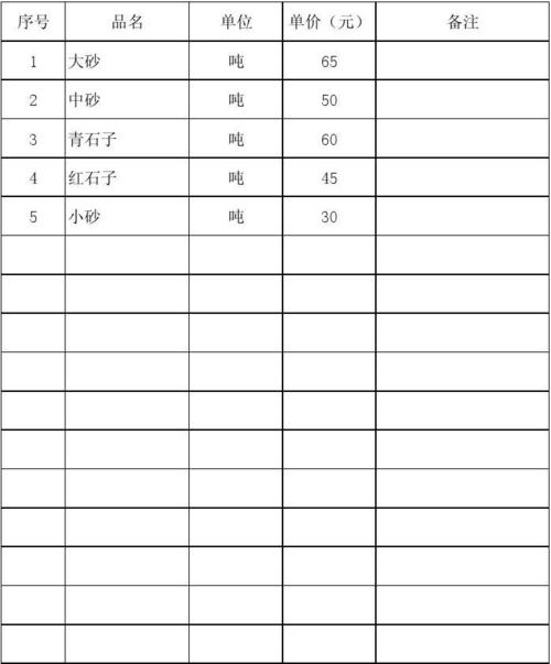 徐州石子最新价格_徐州港石子价格