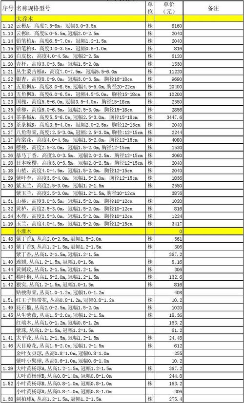 南康木材价格指数网_南盛木材价格