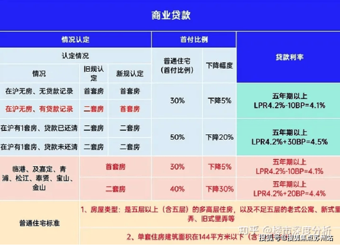 贷款月利