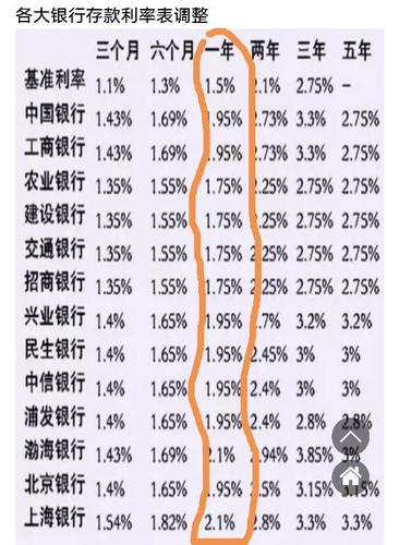 花旗银行转账最简单三个步骤_转账花旗银行