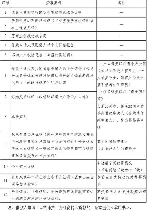 苏州公积金贷款额度计算器2024_苏州公积金贷款额度