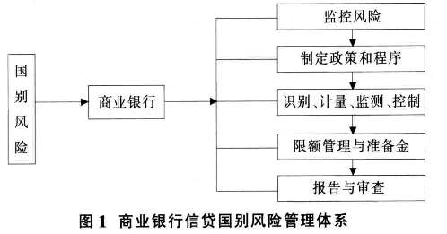 商业银行