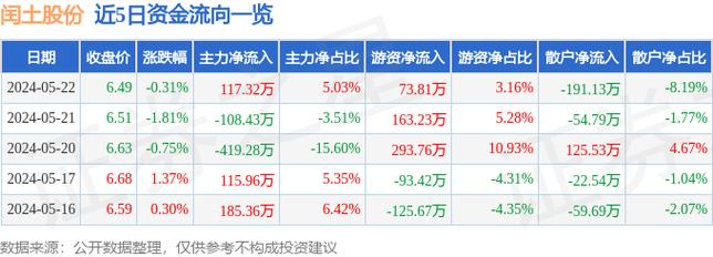 闰土股票行情_闰土股份股票