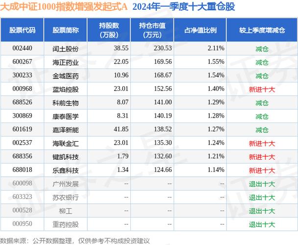 上海银行