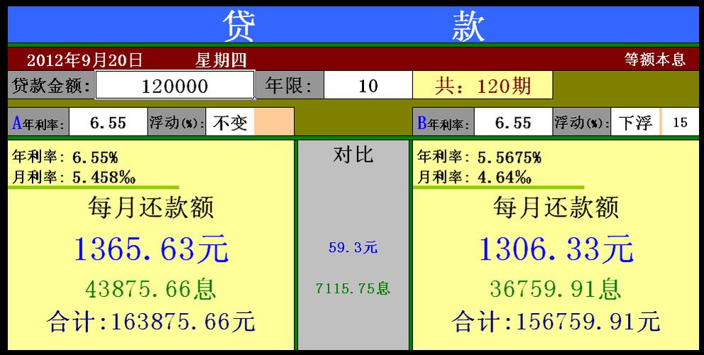 哪个银行的信用贷利率最低_信用贷哪个银行利率低