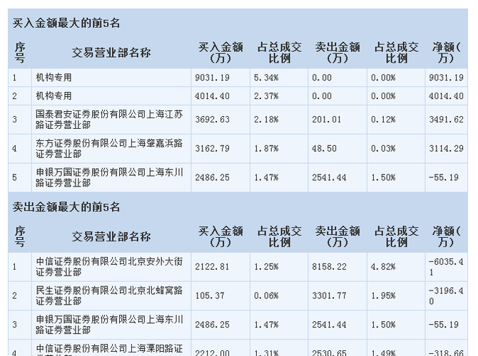 国泰君安