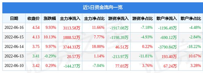 青岛金王股票行情分析_青岛金王股票行情